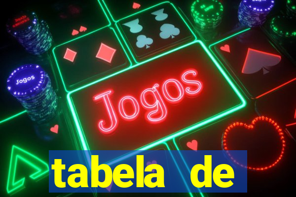 tabela de porcentagem dos slots em tempo real